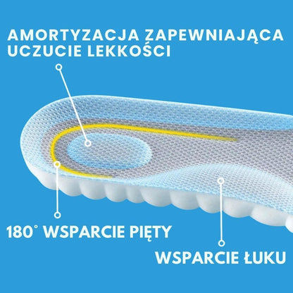 ORTOFLEX Ergo™ | Ergonomiczne wkładki - Ortoflex
